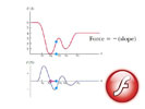 Potential Energy